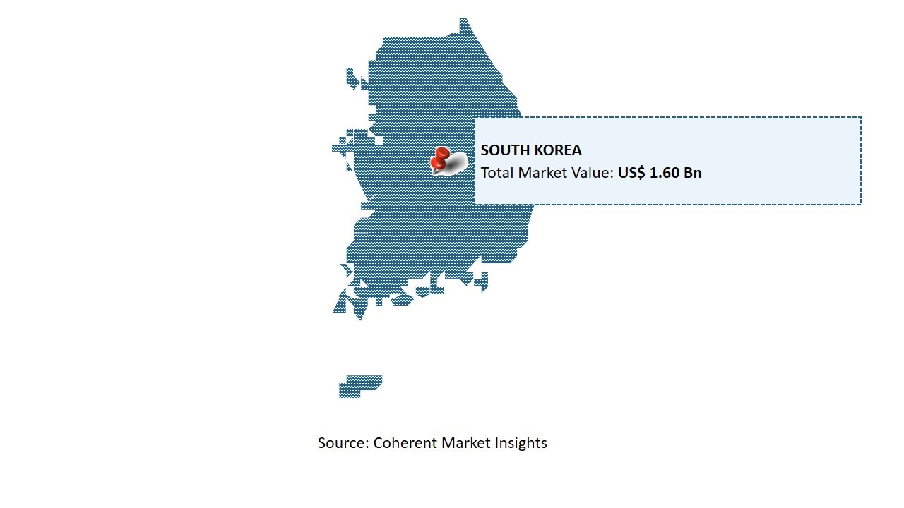 South Korea Wheelchair Market