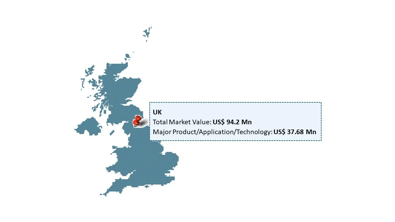 U.K. Luxury Bedding Market