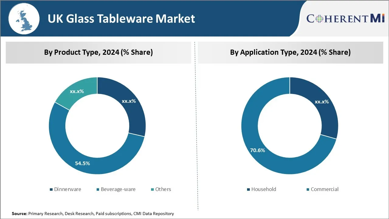 United Kingdom Glass Tableware Market By Segment Type