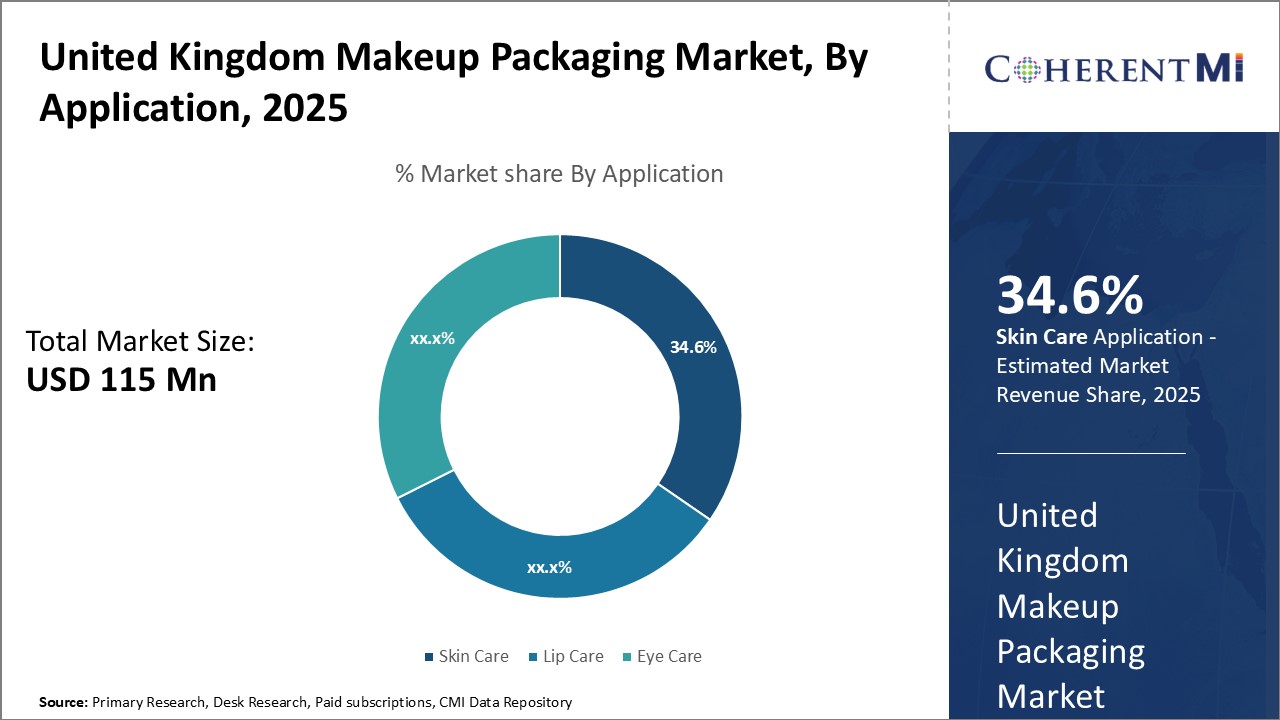 United Kingdom Makeup Packaging Market Segment Type