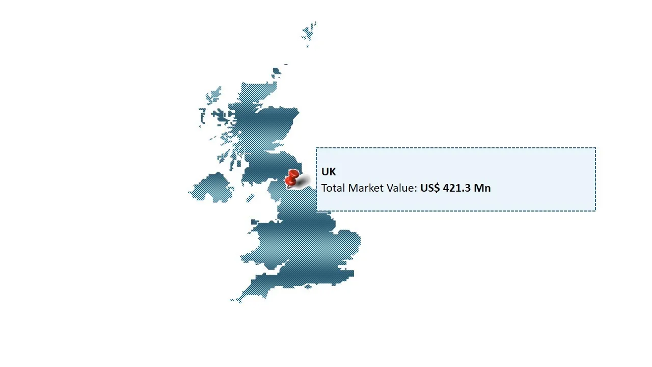 United Kingdom Ulcerative Colitis Market By Region