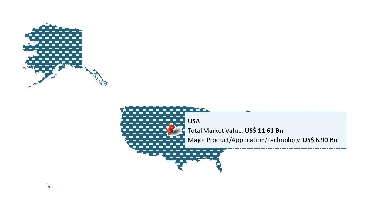 United States Container Glass Market