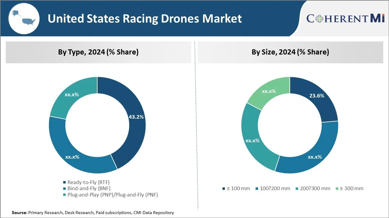 United States Racing Drones Market Segment Type