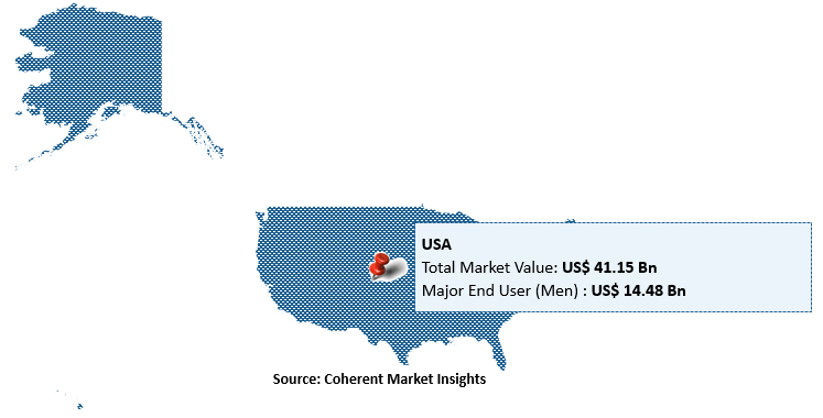 U.S. Fast Fashion Market