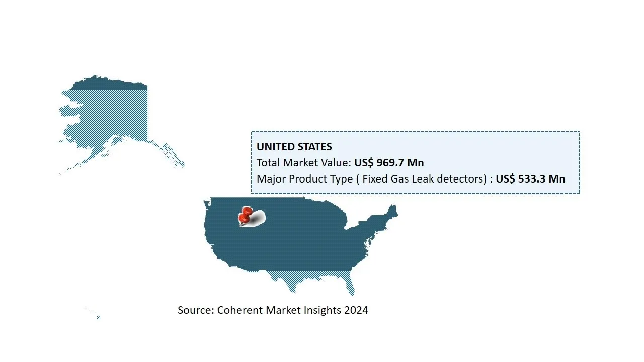 U.S. Gas Leak Detectors Market