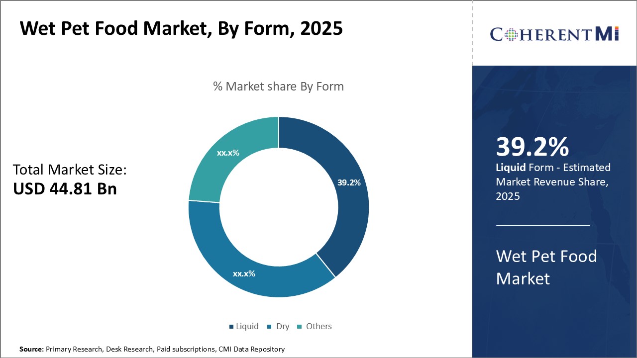 Wet Pet Food Market By Segment Type